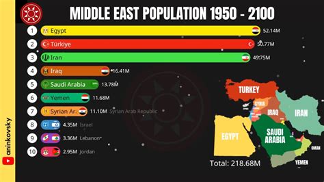 middle east cities|the Middle East Cities by Population 2024 .